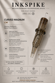 Inkspike Curved Magnum Tattoo Cartridge Needles Product Features Infographic – Semi-Curved Magnum Design for Smooth Shading, Soft Blending and Consistent Ink Flow