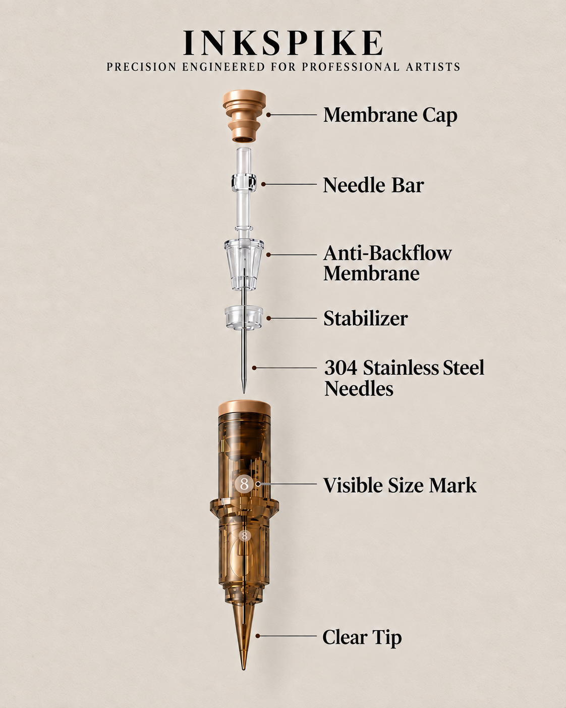 Inkspike stable tattoo cartridge needle exploded view with internal stabilizer and anti-backflow membrane designed to reduce needle wobble for precise, consistent tattooing.