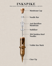 Inkspike stable tattoo cartridge needle exploded view with internal stabilizer and anti-backflow membrane designed to reduce needle wobble for precise, consistent tattooing.